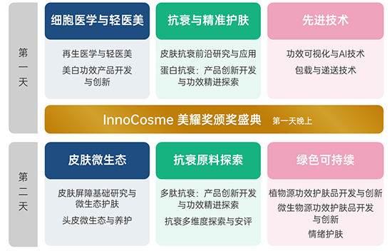 會場結(jié)構(gòu)